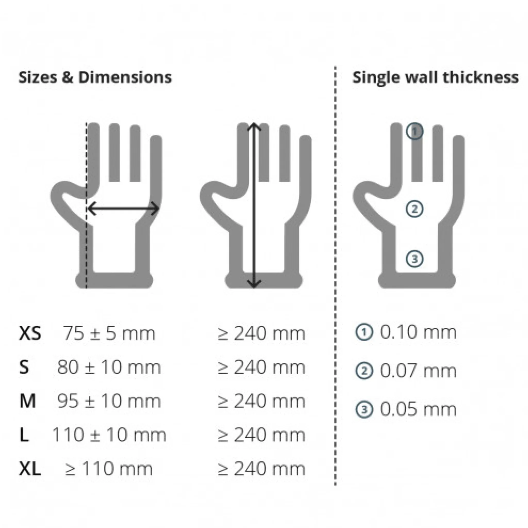 Unigloves Biotouch Nitrile Examination Gloves - GM008